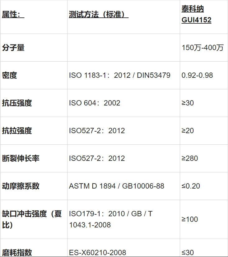 Specification of UHMWPE Marine Fender Pads