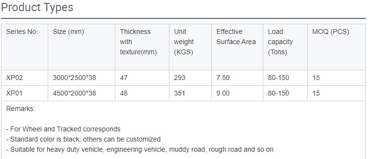 Composite Heavy Duty Ground Rig Mat