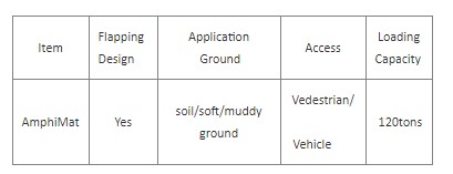 Waterproof rig drilling mat hollow ground protection mats ways