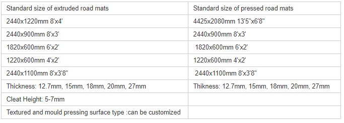 Durable heavy duty ground protection mats/ polyethylene construction temporary work platform