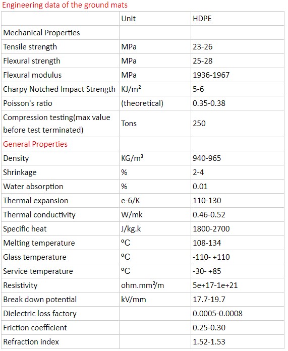 flame retardant temporary access HDPE road mat for vehicles