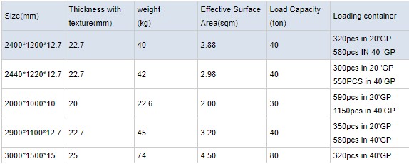 flame retardant temporary access HDPE road mat for vehicles