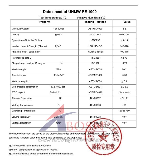 High density polyethylene marine fender facing pad UHMWPE wharf fender panel