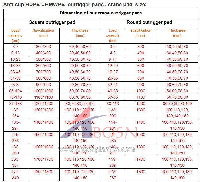 Uhmwpe Plastic Crane Outrigger Stabilizer Plate Jack Pad