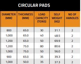 forklift truck crane outrigger pads