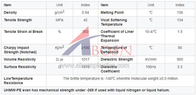 customized UHMWPE component