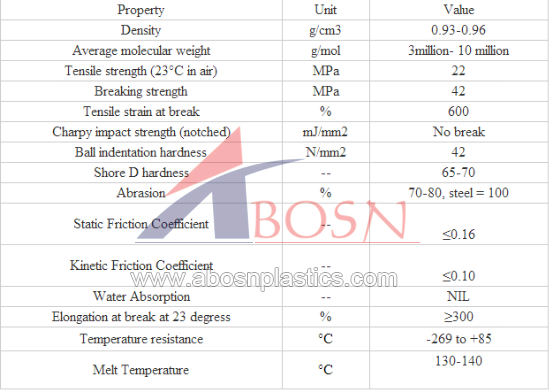 polyethylene plastic natural PE 1000 rod