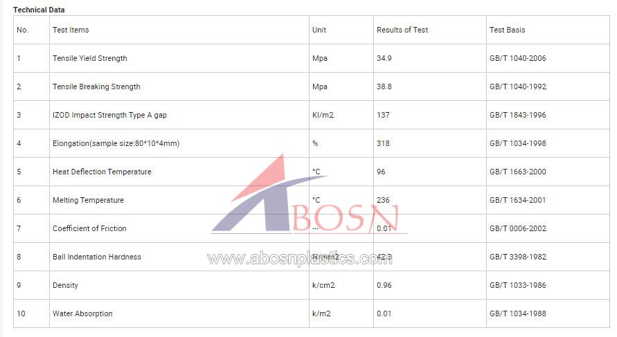 polyethylene groove wheel roller machined parts