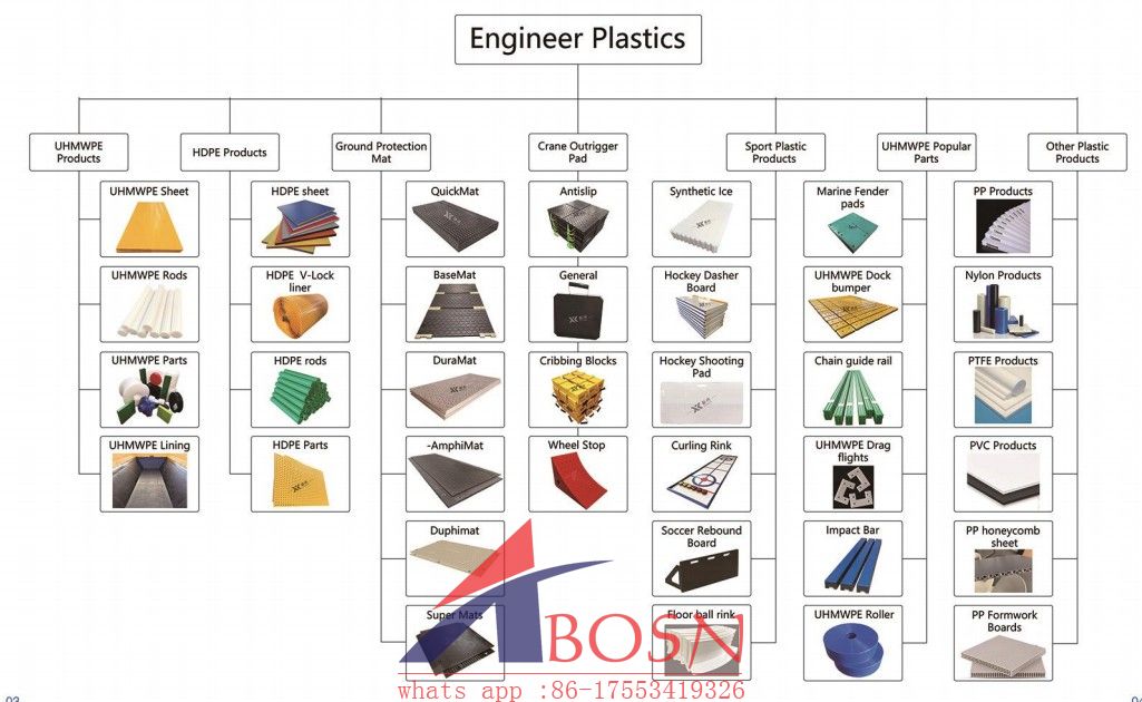 Rubber Uhmwpe bonded Sheets Use